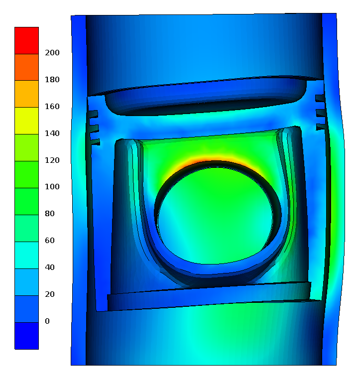 Stresses Displacements of piston in cylinder